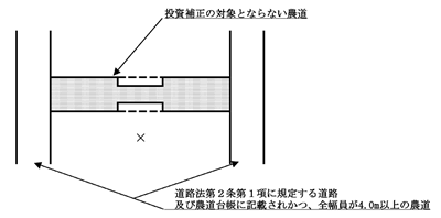 全幅員4m未満の農道