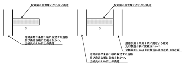 一定要件外農道