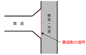 農道敷の境界